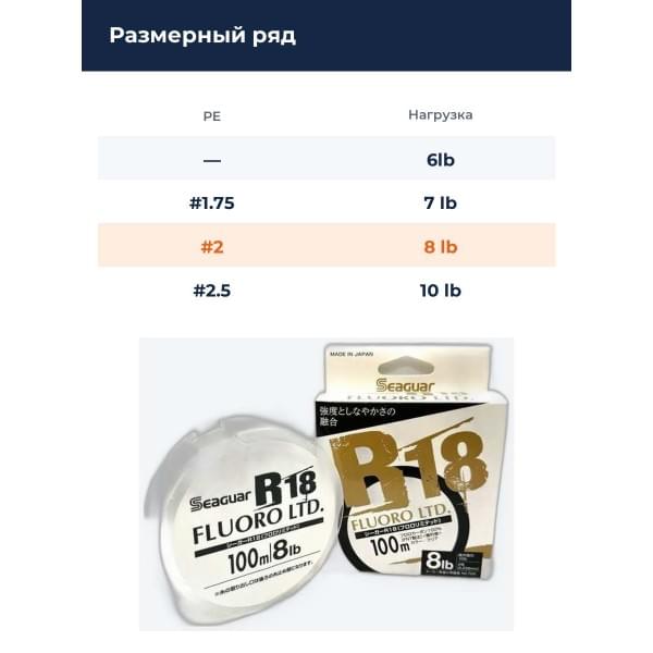 Флюорокарбон Seaguar R18 Fluro LTD 8lb 100m
