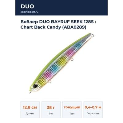 Воблер DUO BAYRUF SEEK 128S : Chart Back Candy (ABA0289)
