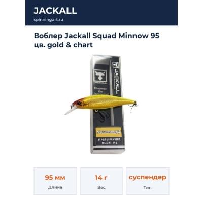 Воблер Jackall Squad Minnow 95 цв. gold & chart