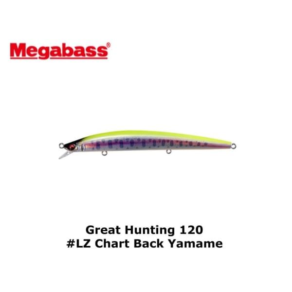 Воблер Megabass GH120 lz chart back yamame
