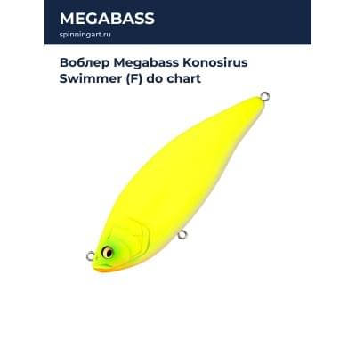 Воблер Megabass Konosirus Swimmer (F) do chart