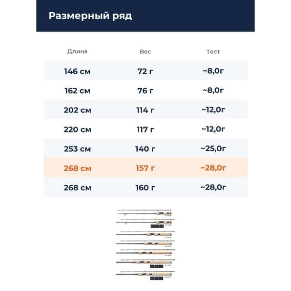 Спиннинг Smith IL Flusso TILF-88TR