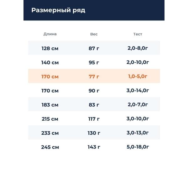 Спиннинг Smith Multiyouse TRMK-564UML