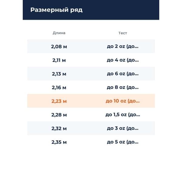 Удилище кастинговое Studio Composite Transworld 74XXXH 7'4" max 283гр