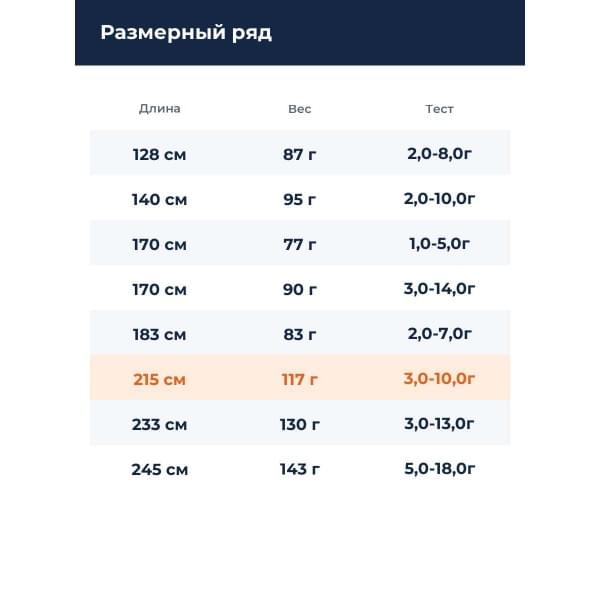 Спиннинг Smith Multiyouse TRMK-705L