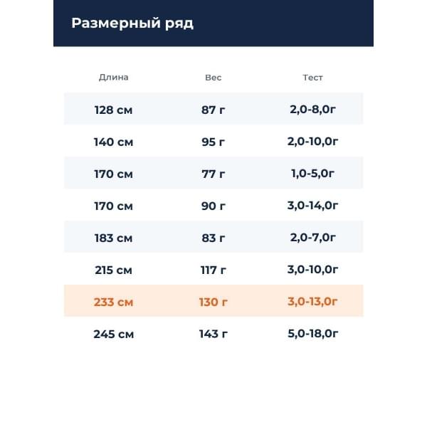 Спиннинг Smith Multiyouse TRMK-765ML