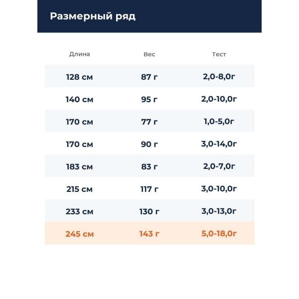 Спиннинг Smith Multiyouse TRMK-805М