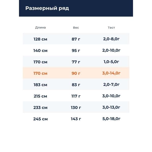 Спиннинг Smith Multiyouse TRMK-C564ML