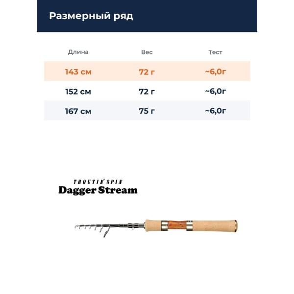 Спиннинг Smith Dagger Stream Tele DS-TES47UL