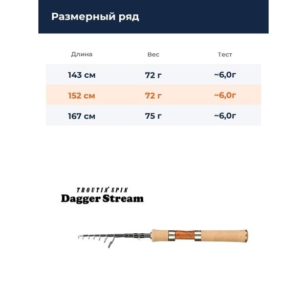 Спиннинг Smith Dagger Stream Tele DS-TES50UL