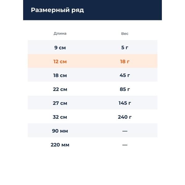 Приманка силиконовая Gator Gum 12см (3шт) #Smolt (120)