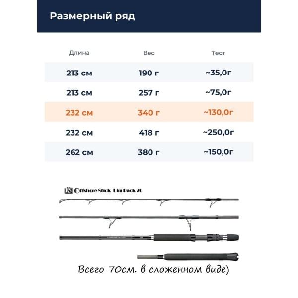 Спиннинг Smith LimPack 70 OLP-S76H/C4 for casting