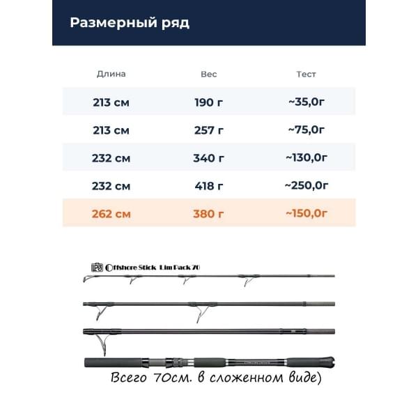 Спиннинг Smith LimPack 70 OLP-S86SH/C4 for casting