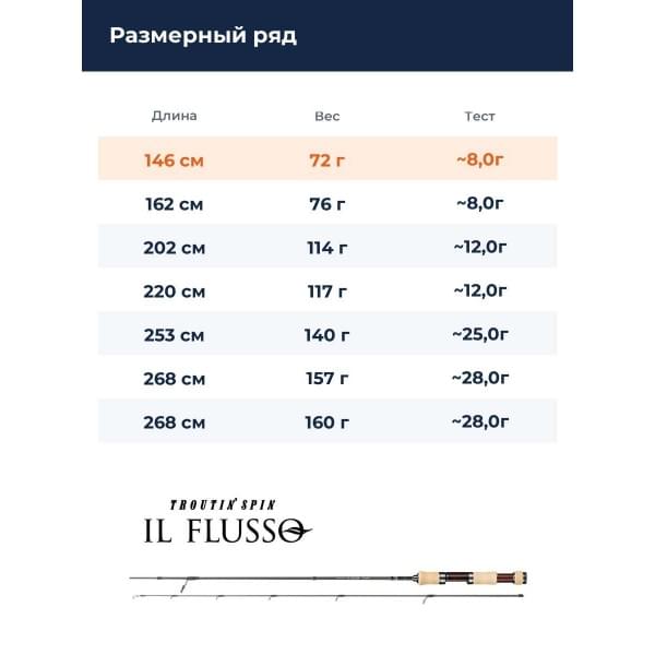 Спиннинг Smith IL Flusso TILF-48TR