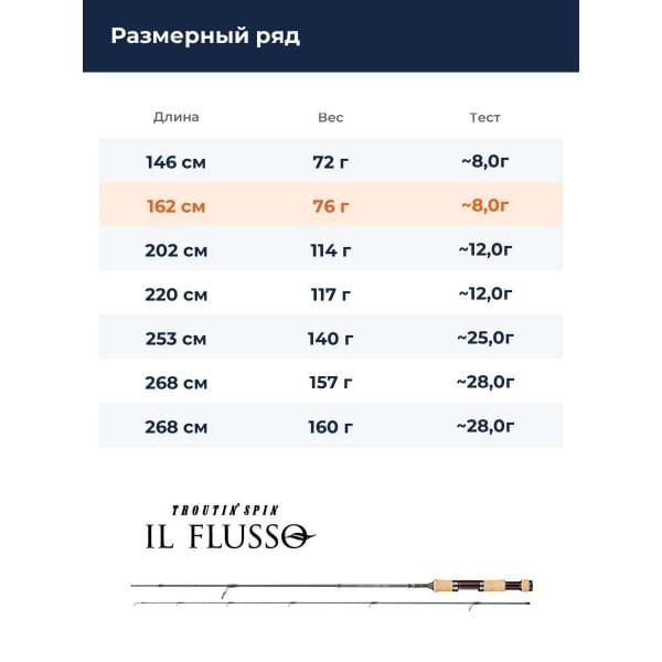 Спиннинг Smith IL Flusso TILF-53TR