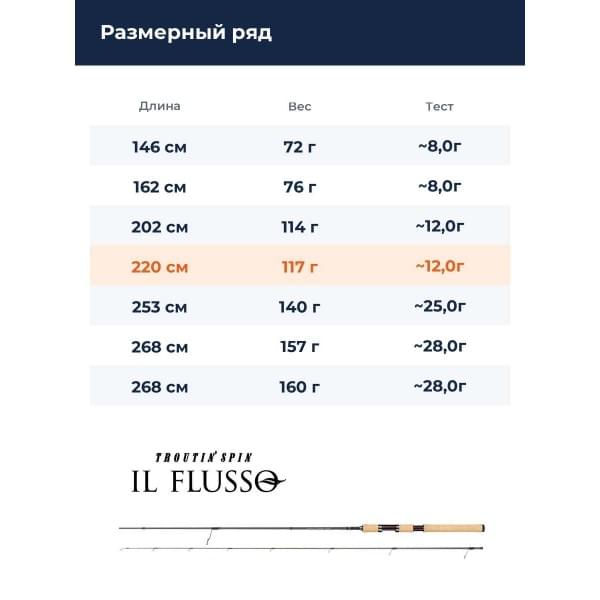 Спиннинг Smith IL Flusso TILF-72TR