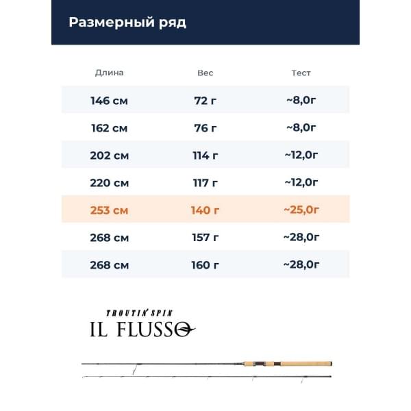 Спиннинг Smith IL Flusso TILF-83TR