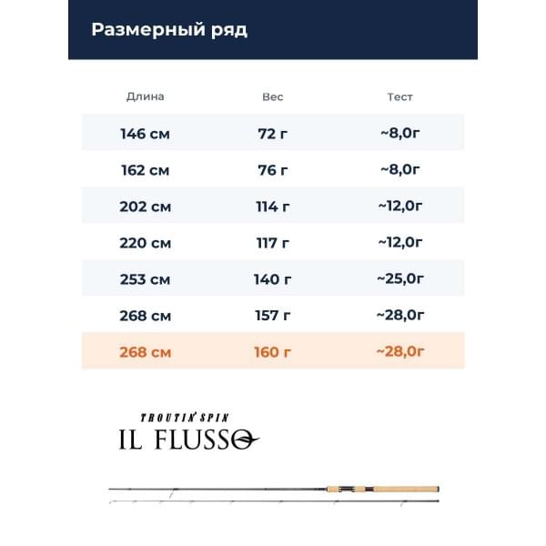Спиннинг Smith IL Flusso TILF-87BTS